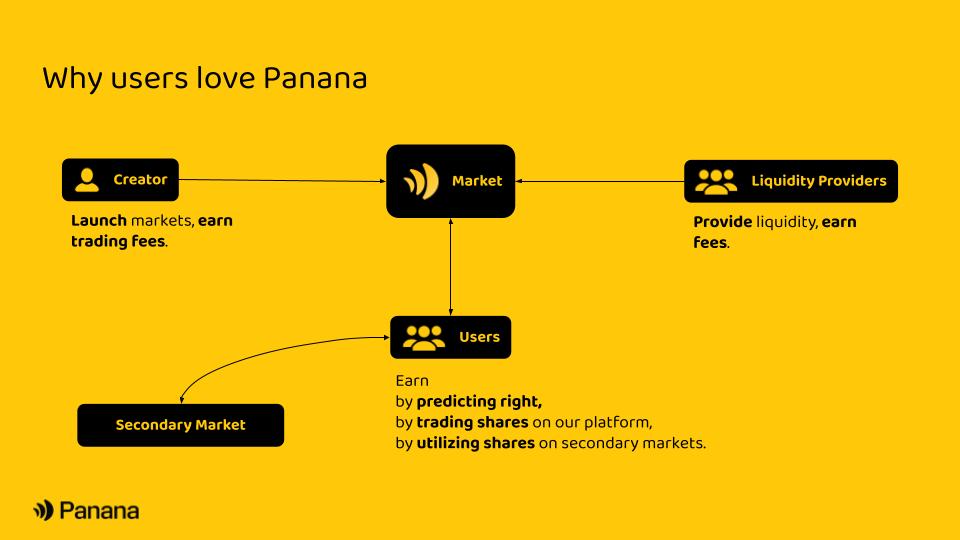 Why users love Panana